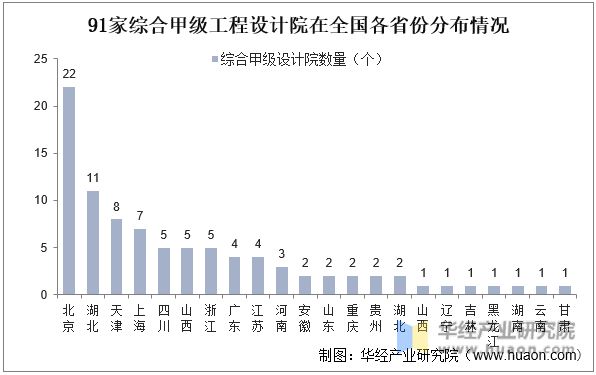2022年中国工程设计主要产业政策及上下游产业链分析(图4)