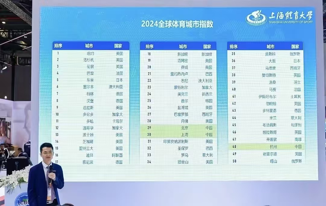 196体育下载2024全球体育城市指数发布中国三座城市跻身全球50强(图2)